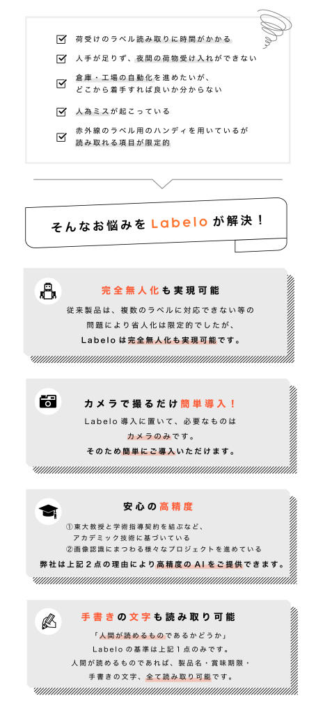 完全無人化 可能 ラベル
簡単導入
高精度 AI
手書き 手描き 文字 読み取り可能
